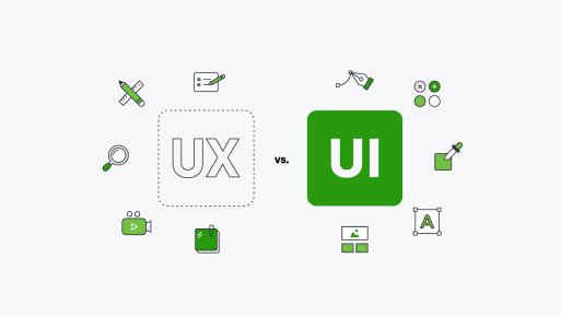 What is UI/UX? – Invodev